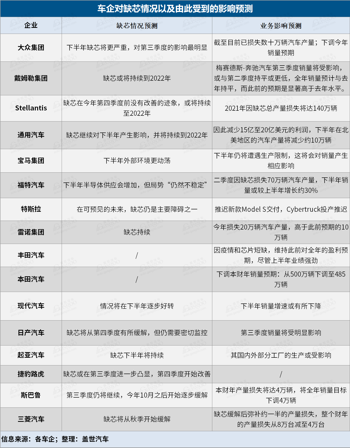 財報,疫情,車企財報盤點 財報,疫情,車企財報盤點
