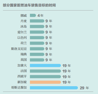 “雙碳”目標(biāo)下新能源汽車堪當(dāng)大任? “雙碳”目標(biāo)下新能源汽車堪當(dāng)大任?