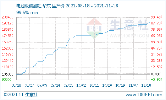 碳酸鋰,新材料,氫氧化鋰 碳酸鋰,新材料,氫氧化鋰