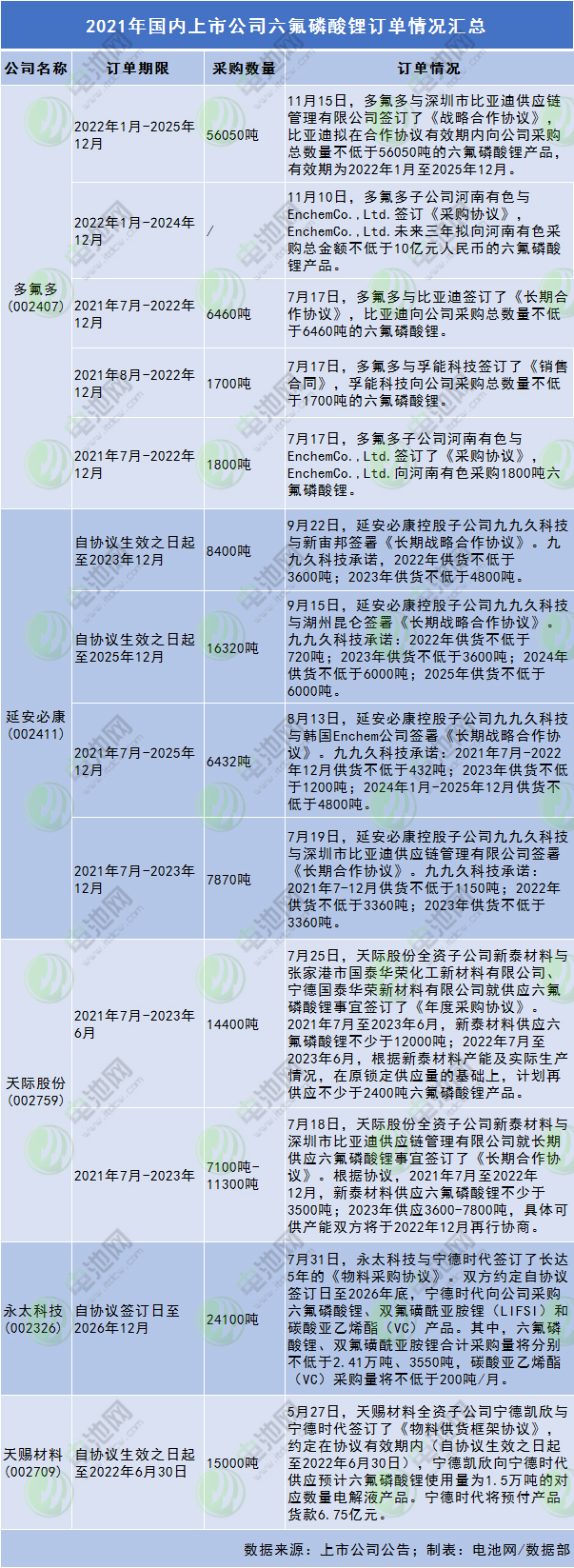 六氟磷酸鋰,添加劑,電解液 六氟磷酸鋰,添加劑,電解液