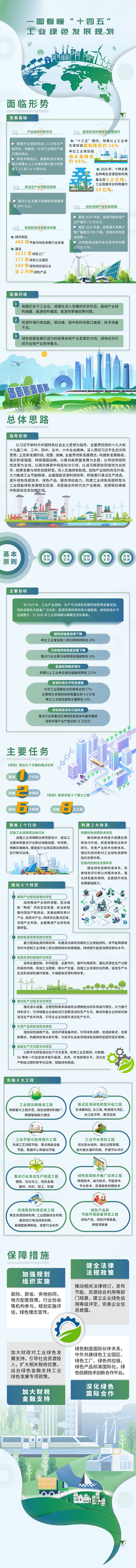 “十四五”工業綠色發展規劃印發 “十四五”工業綠色發展規劃印發