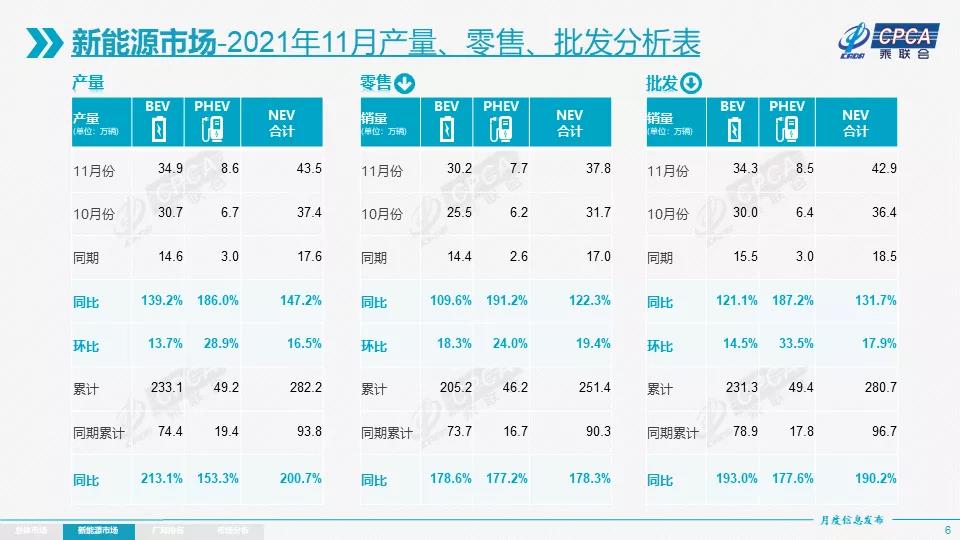 新能源汽車,電動汽車,動力電池