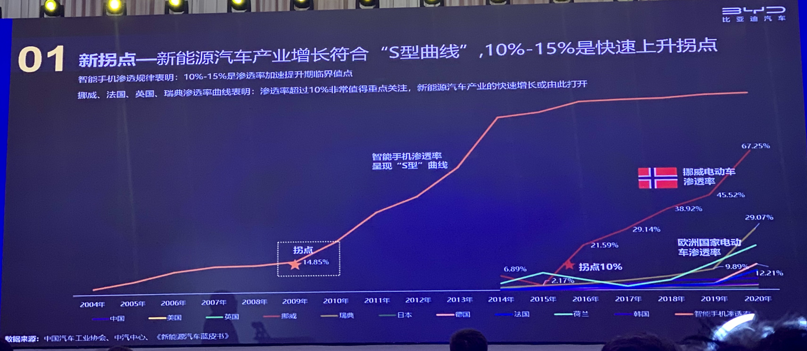 缺芯致中國車市減量130余萬輛 預測明年整體車市達2750萬輛