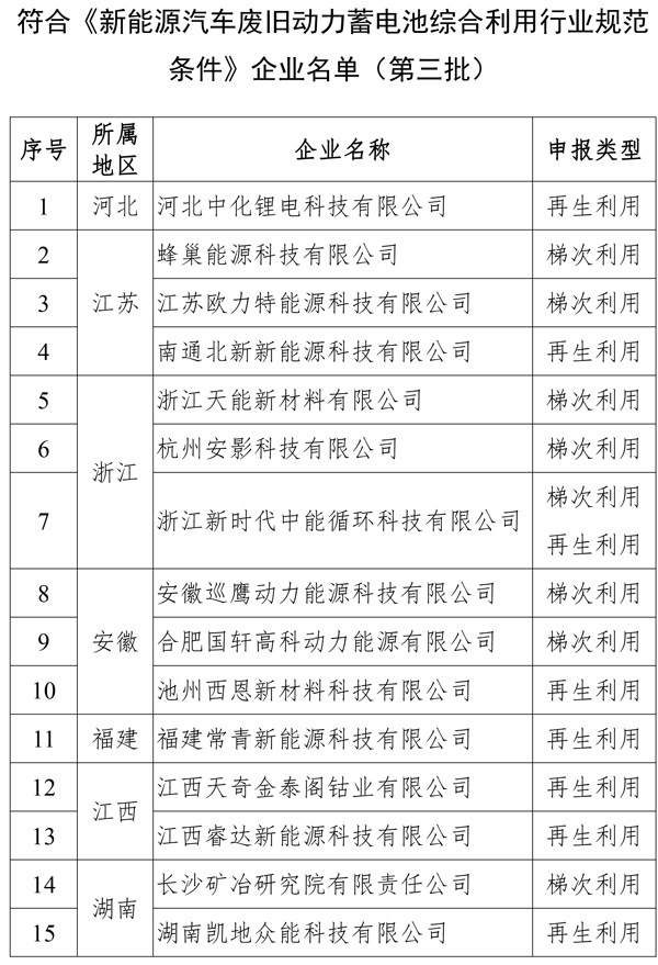 第三批動力電池綜合利用企業名單正式發布 第三批動力電池綜合利用企業名單正式發布