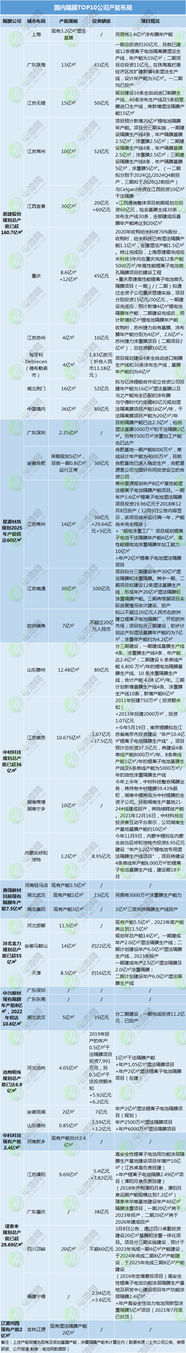 隔膜,濕法隔膜,干法隔膜,涂覆隔膜 隔膜,濕法隔膜,干法隔膜,涂覆隔膜