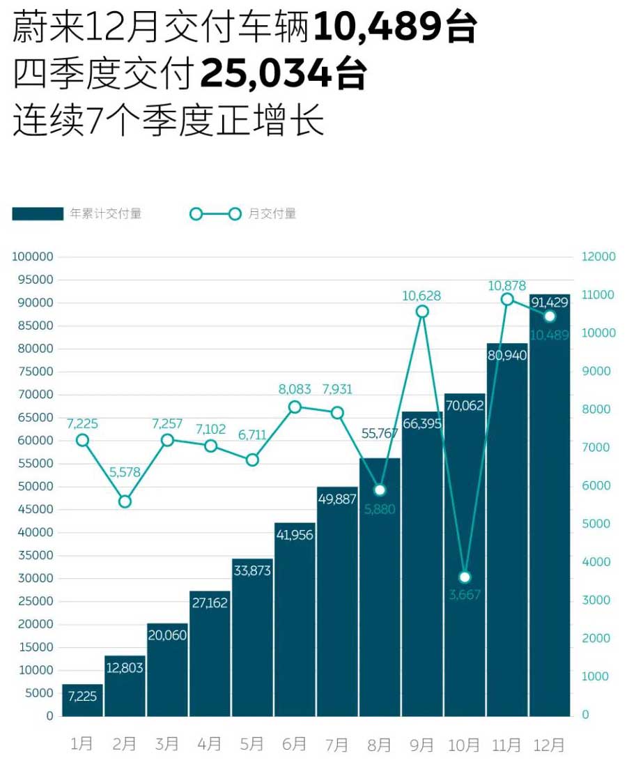 蔚來汽車,新能源汽車,電動汽車
