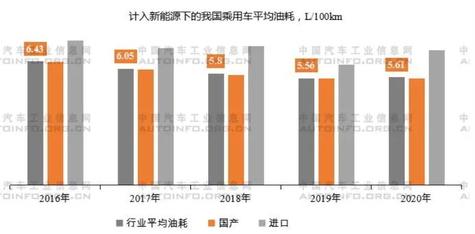 補貼將退出！新能源汽車產業發展趨勢分析