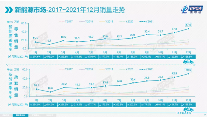 電動汽車,新能源汽車,新能源乘用車