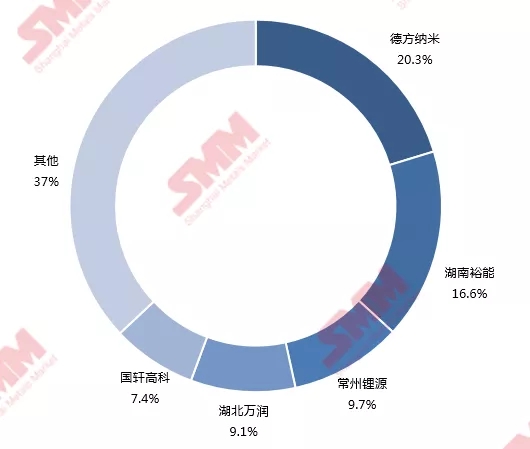 2021年中國(guó)磷酸鐵鋰產(chǎn)量41萬(wàn)噸 預(yù)計(jì)今年同比上漲70%