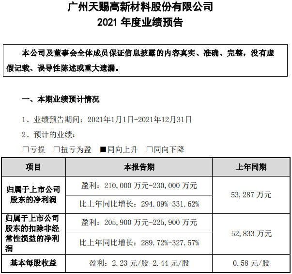 天賜材料