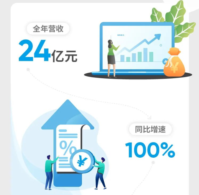圖片來(lái)源：瑞浦能源