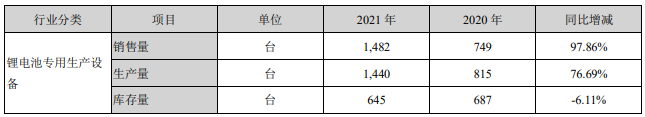 贏合科技 贏合科技