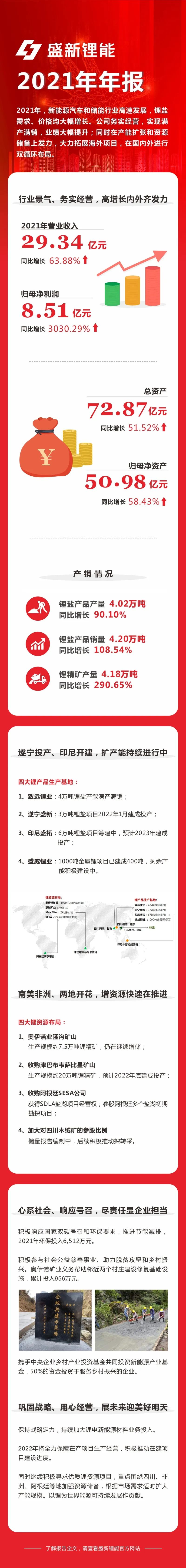 盛新鋰能 盛新鋰能