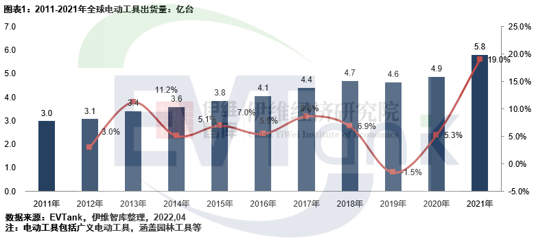 《中國電動工具行業發展白皮書(2022年)》 《中國電動工具行業發展白皮書(2022年)》