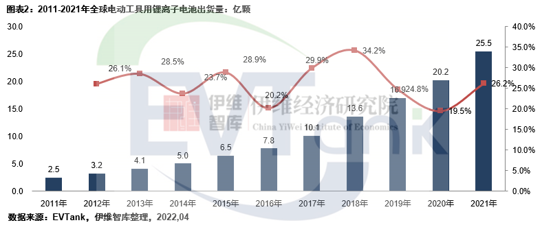 《中國電動工具行業發展白皮書(2022年)》 《中國電動工具行業發展白皮書(2022年)》