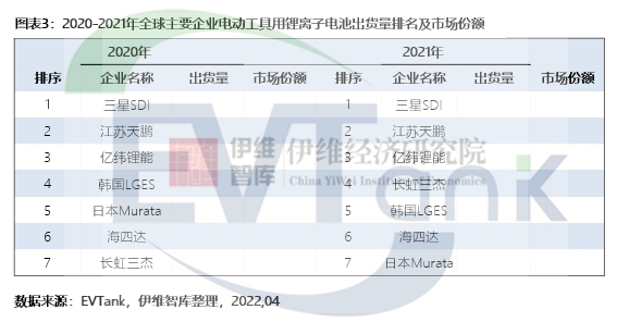 《中國電動工具行業發展白皮書(2022年)》 《中國電動工具行業發展白皮書(2022年)》