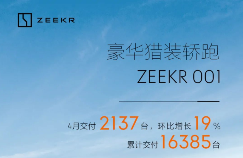 極氪4月交付2137輛 累計(jì)交付量16385輛
