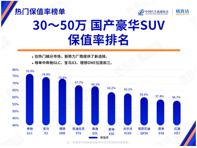 圖片來源：中國汽車流通協(xié)會