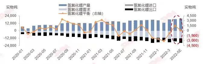 4月價格回顧
