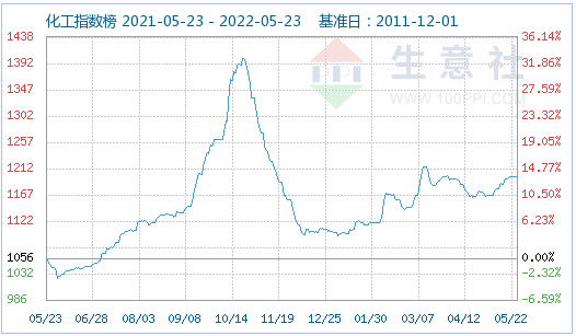 磷酸鐵鋰市場延續(xù)平穩(wěn)運行 動力型優(yōu)等品價格15.5萬元/噸