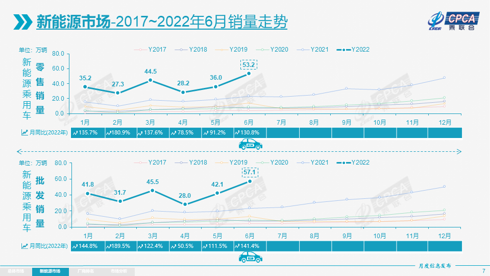 新能源乘用車
