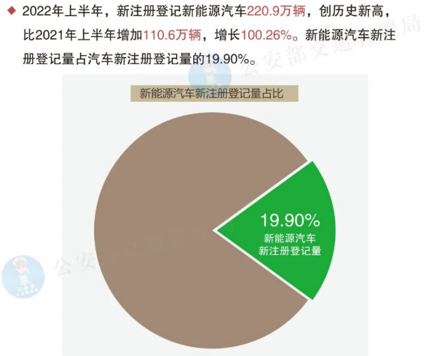 新能源汽車