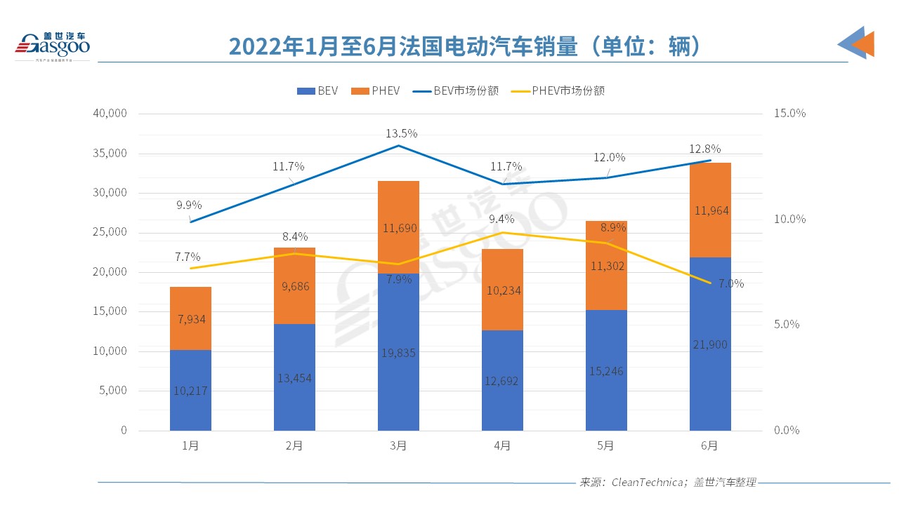 歐洲電動車市“半年考”交卷，誰是那個尖子生？