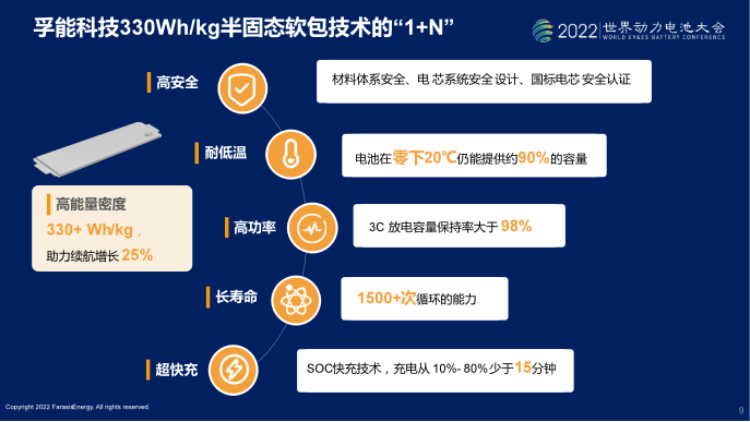 圖片：孚能科技推出的新一代電池，具備“1+N”的技術(shù)特性