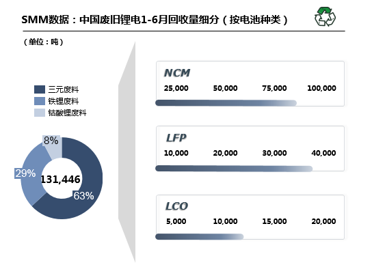 動(dòng)力電池,鋰電回收,鋰電原材料