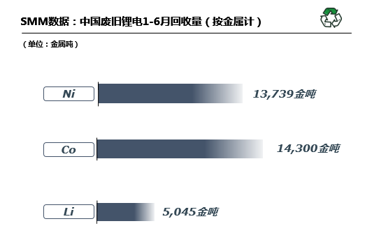 動(dòng)力電池,鋰電回收,鋰電原材料