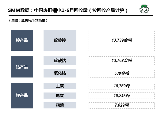 動(dòng)力電池,鋰電回收,鋰電原材料