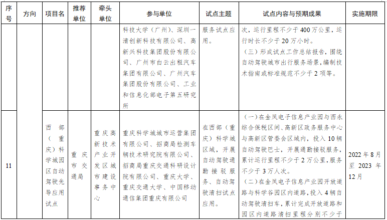 第一批智能交通先導(dǎo)應(yīng)用試點項目名單