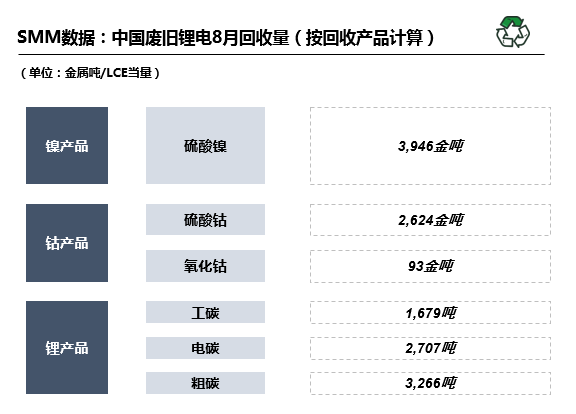 廢舊鋰電回收,動(dòng)力電池,碳酸鋰