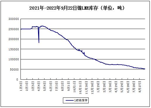 下游接受度偏弱 鎳價(jià)“過山車”走勢(shì)