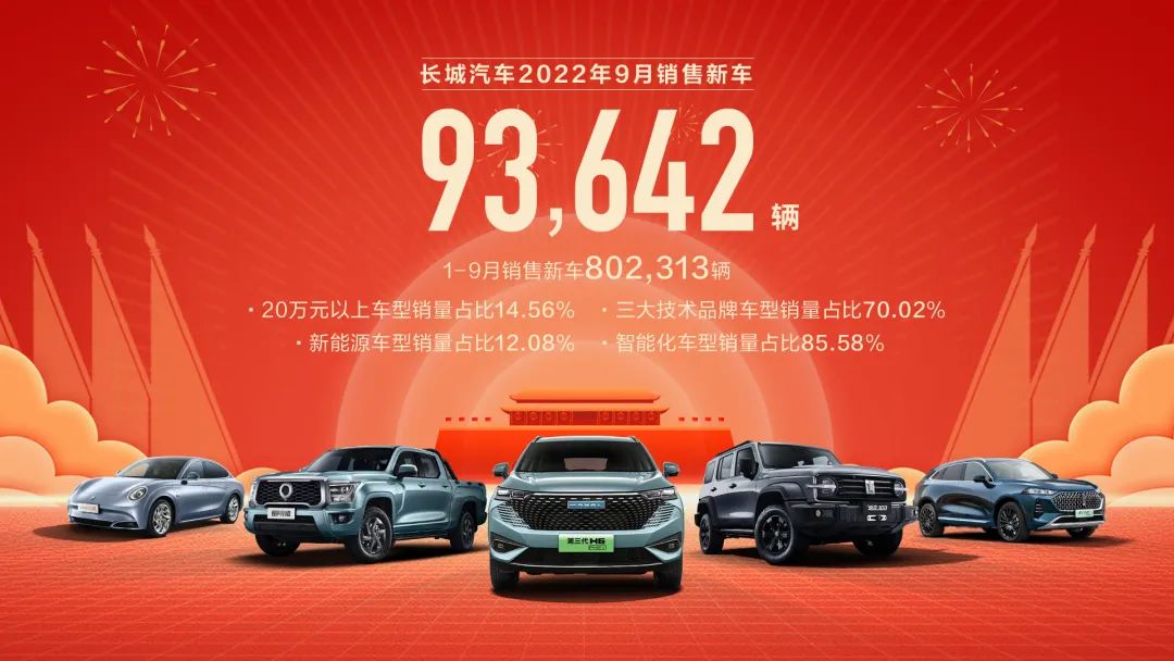 長城汽車