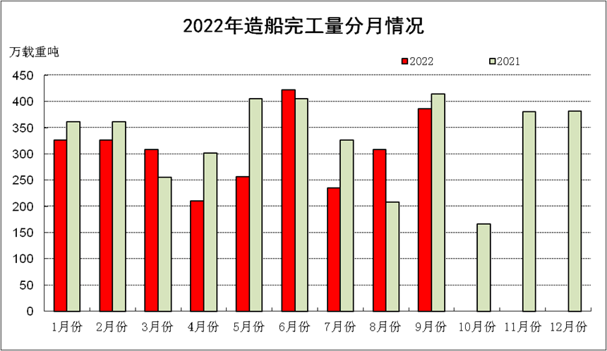  圖片來源：中國(guó)船協(xié)