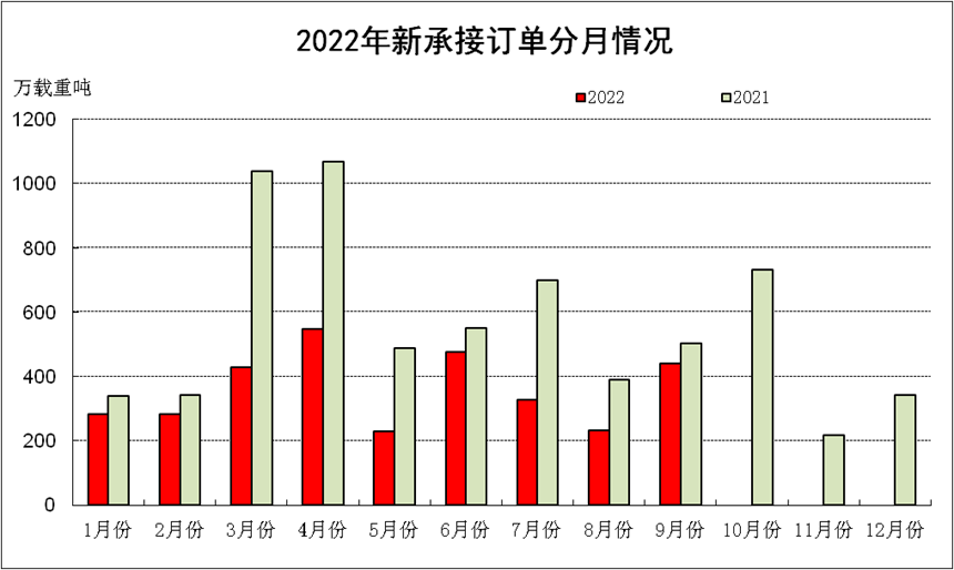 圖片來源：中國(guó)船協(xié)