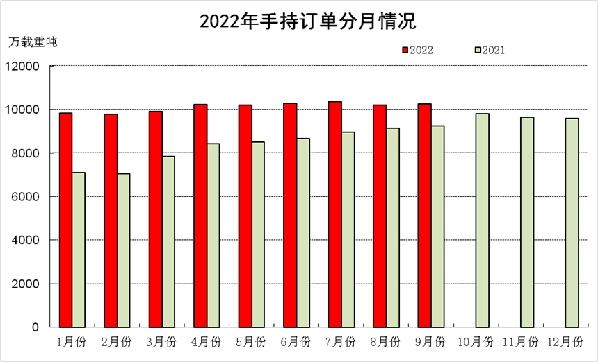  圖片來源：中國(guó)船協(xié)