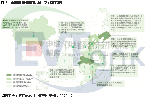 釩電池產(chǎn)業(yè)發(fā)展可期 地方政府開始前瞻性布局