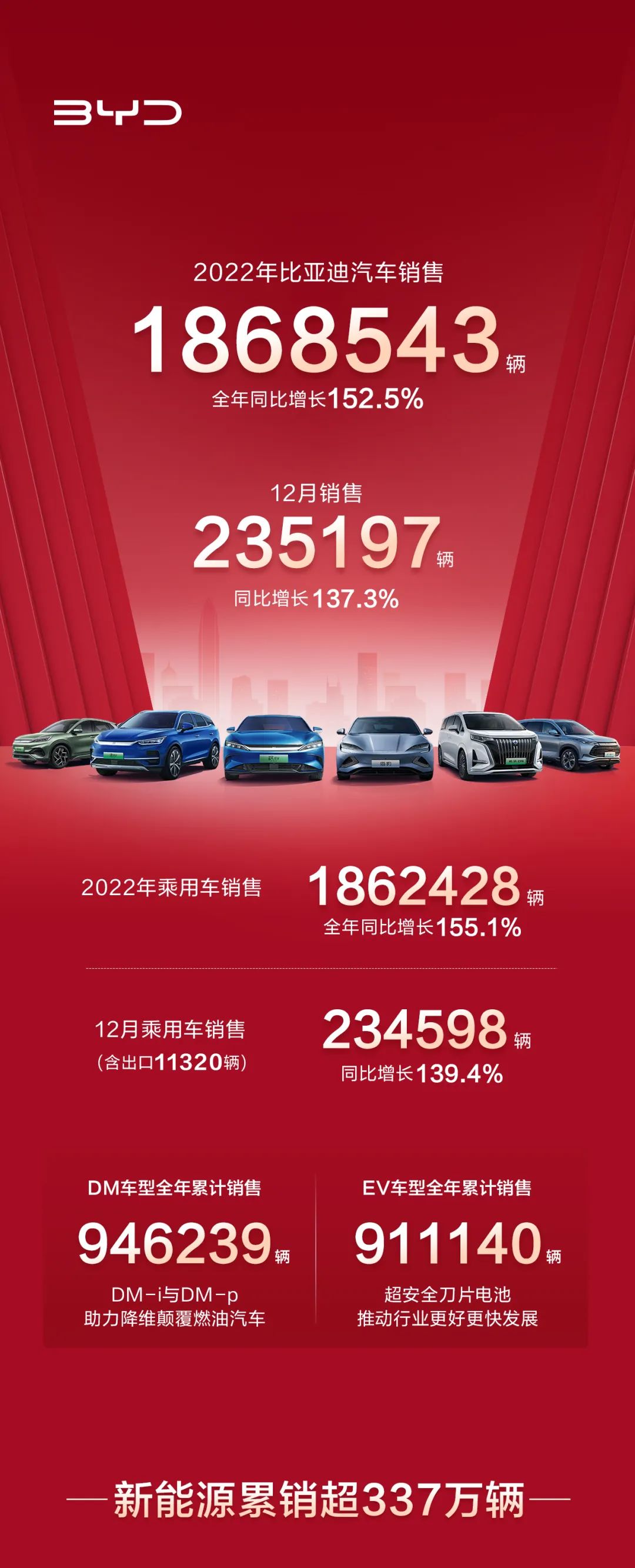 比亞迪,新能源汽車,動(dòng)力電池