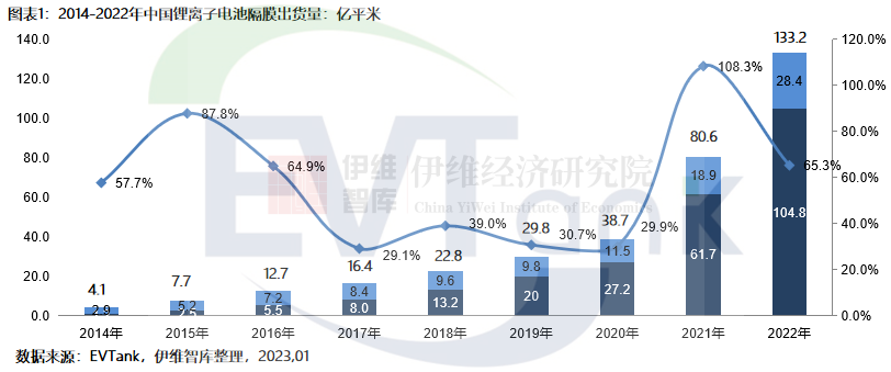 隔膜,鋰電池,新材料