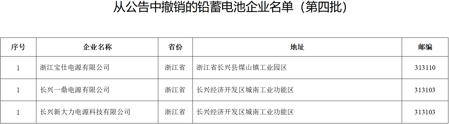 從公告中撤銷的鉛蓄電池企業名單（第四批）