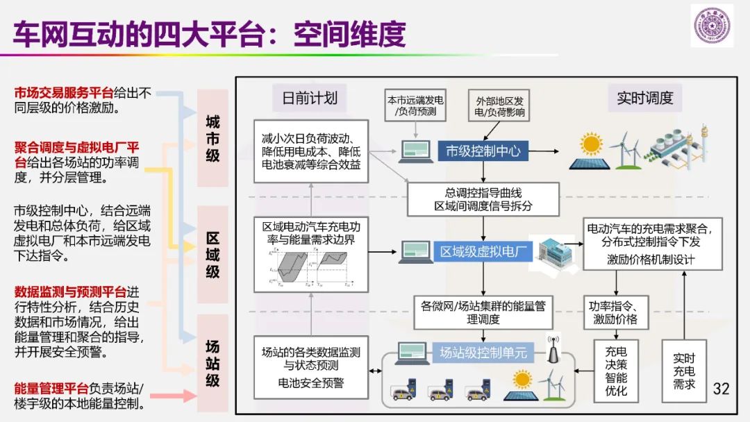歐陽明高院士：儲能為核心的新能源革命技術路徑探索