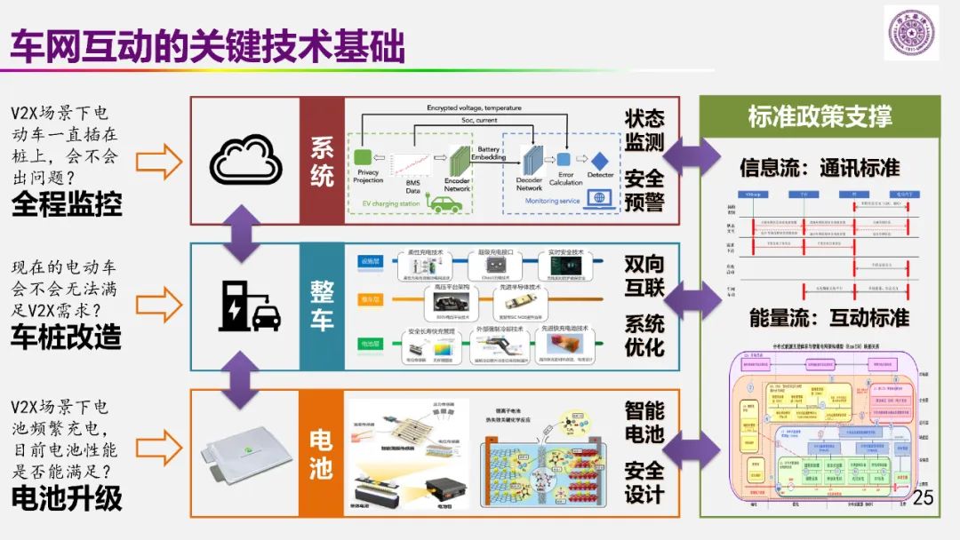歐陽明高院士：儲能為核心的新能源革命技術路徑探索