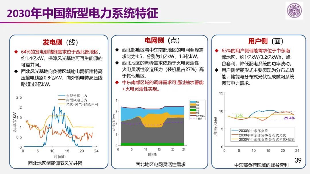歐陽明高院士：儲能為核心的新能源革命技術路徑探索