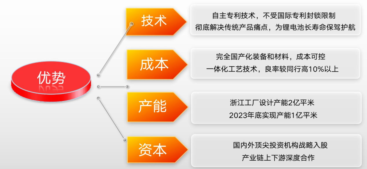 鋰盾材料將攜黑膜、固態(tài)電池專(zhuān)用鋁塑膜亮相CIBF 2023