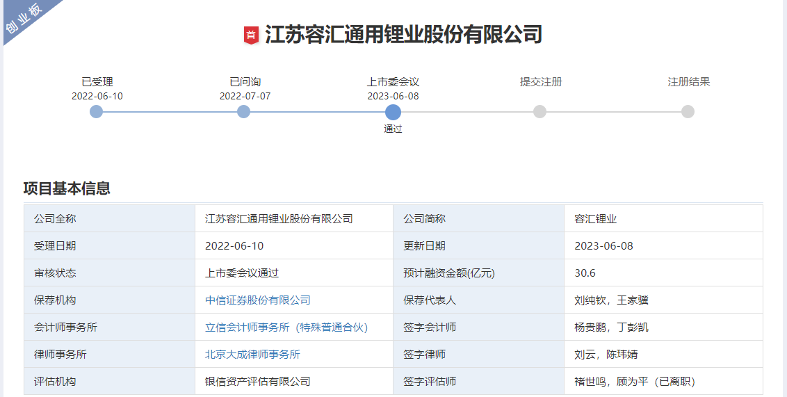 容匯鋰業(yè)創(chuàng)業(yè)板IPO過會(huì)