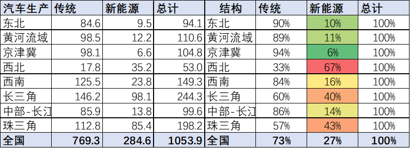 崔東樹(shù)：全國(guó)新能源車(chē)產(chǎn)業(yè)布局集中化趨勢(shì)明顯 需優(yōu)化空間布局.png