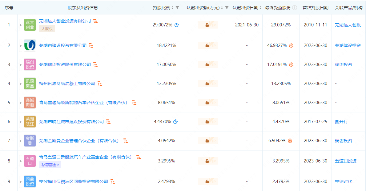 蕪湖造船廠股權(quán)信息 圖/企查查