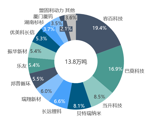 關(guān)于鋰的一切！鋰產(chǎn)業(yè)鏈情況全梳理
